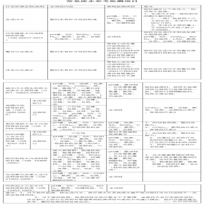 107種廢水污水因子及驗(yàn)收、環(huán)保要求